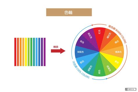 紅色家藍色|【設計】色彩學懶人包：配色觀念、實務應用完整收錄